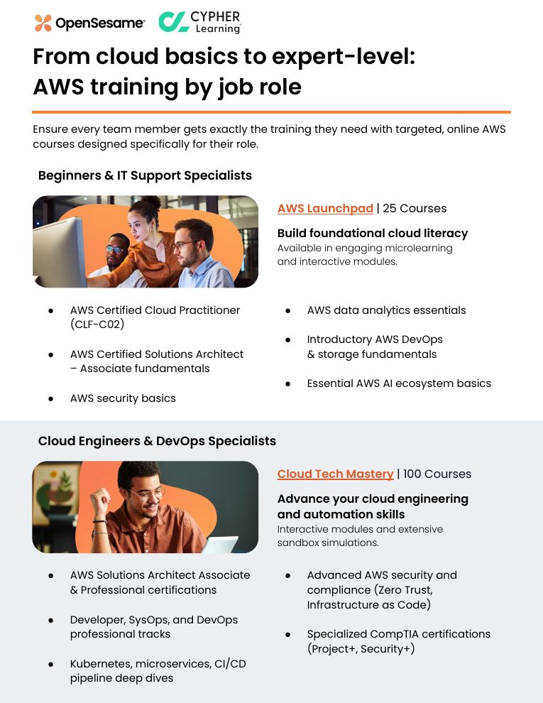AWS training by job role guide